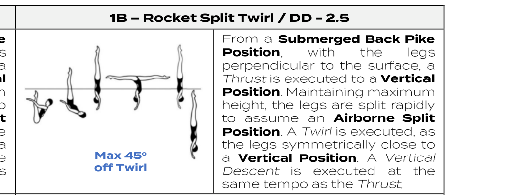 Rocket Split Twirl (World Aquatics element sheet)